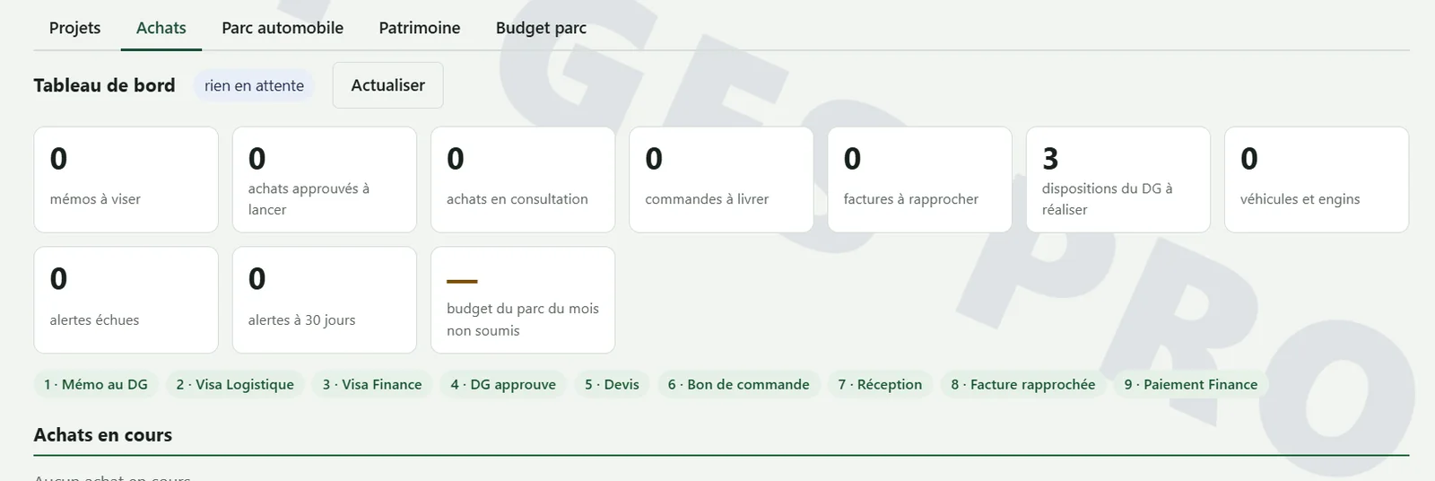 BTP GES PRO